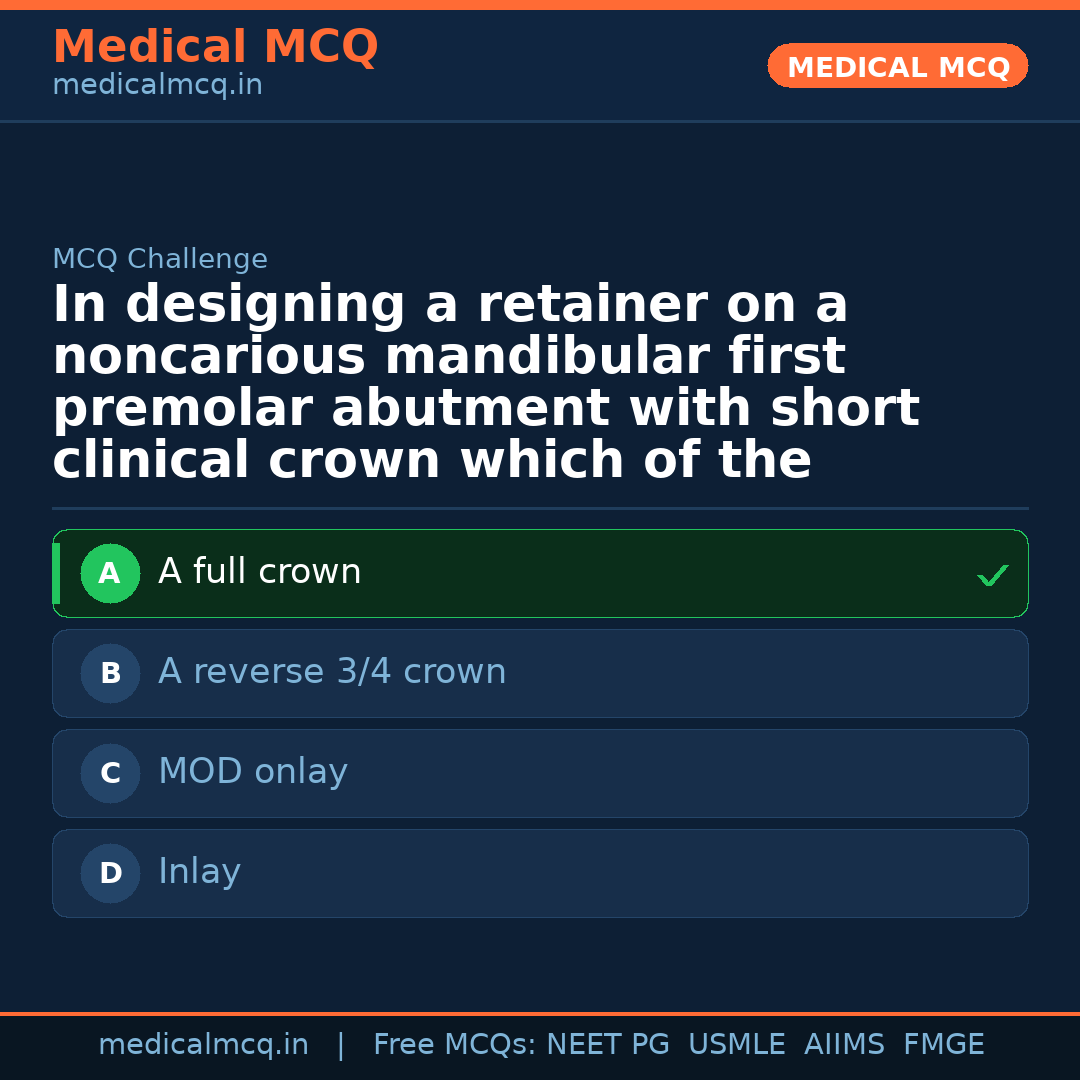MCQ share card