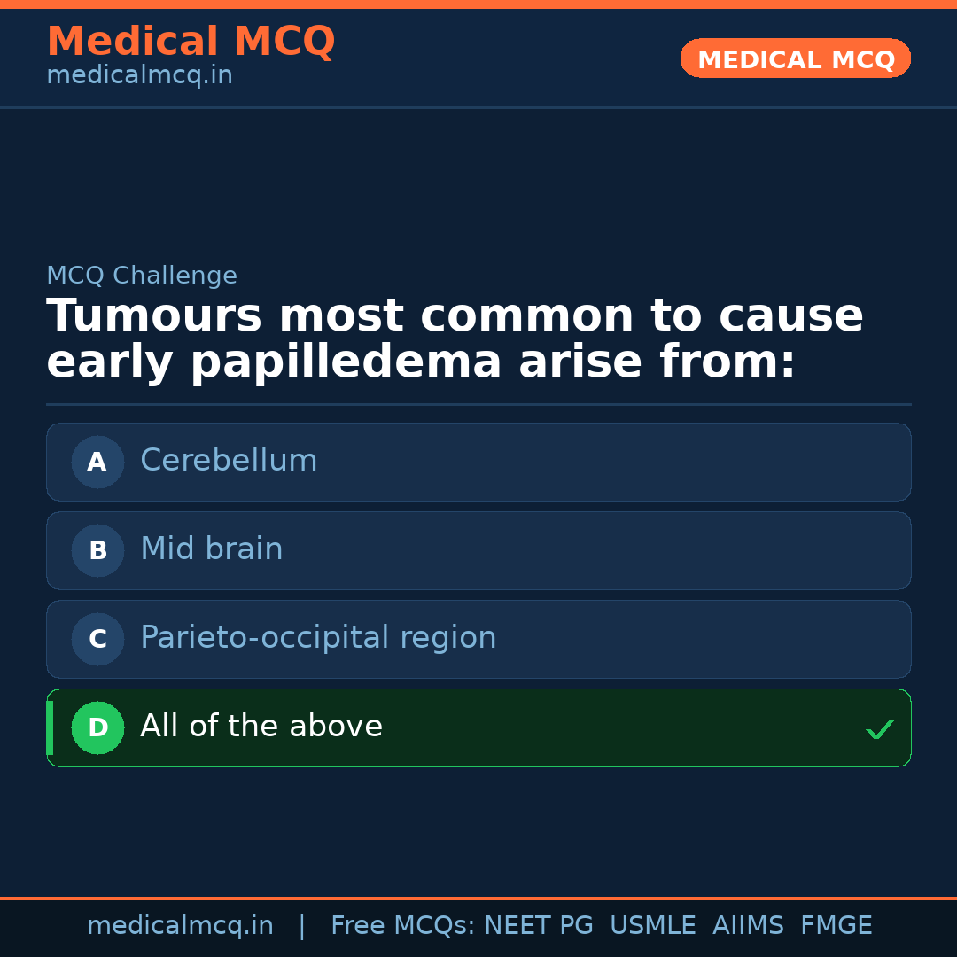 MCQ share card