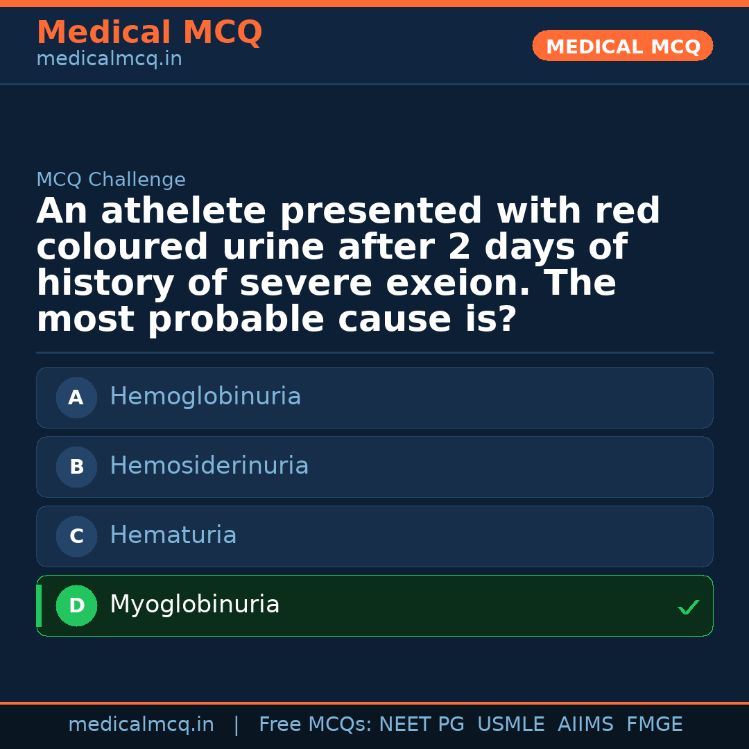 MCQ share card