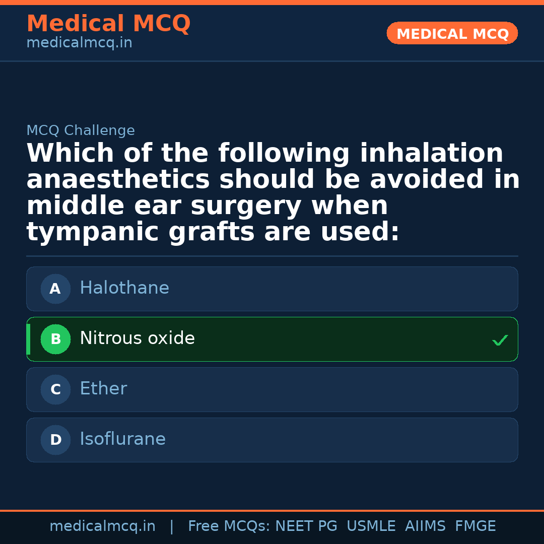 MCQ share card