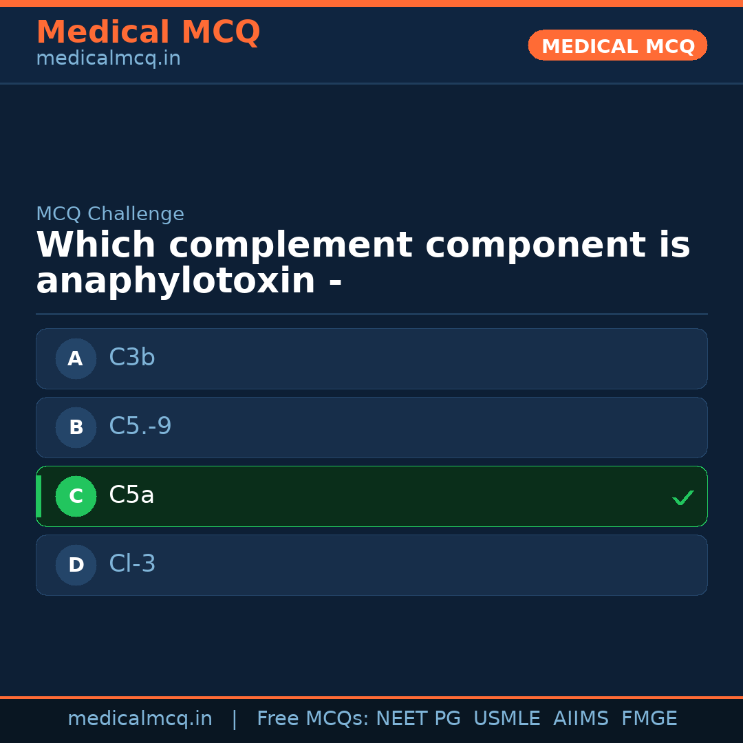 MCQ share card