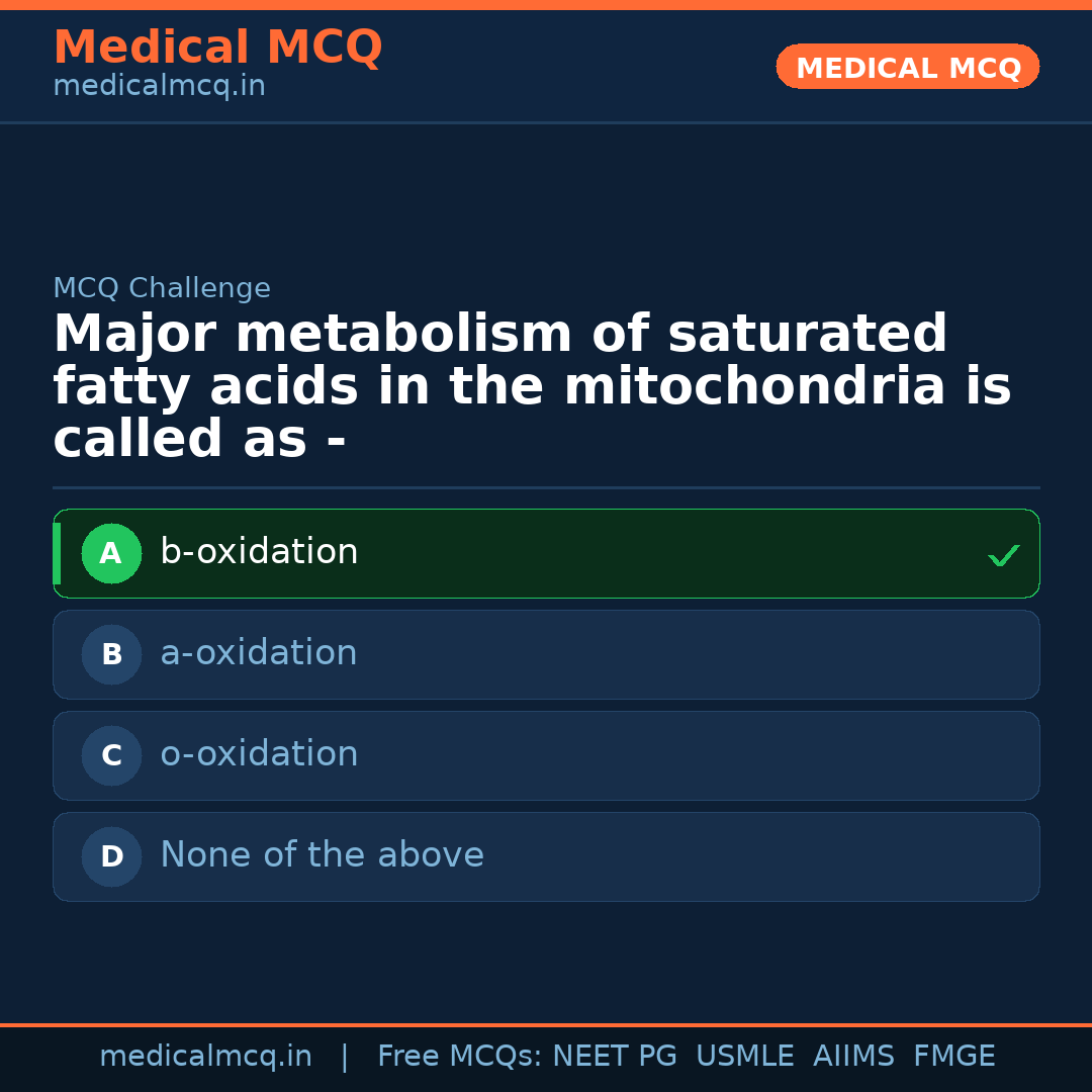MCQ share card