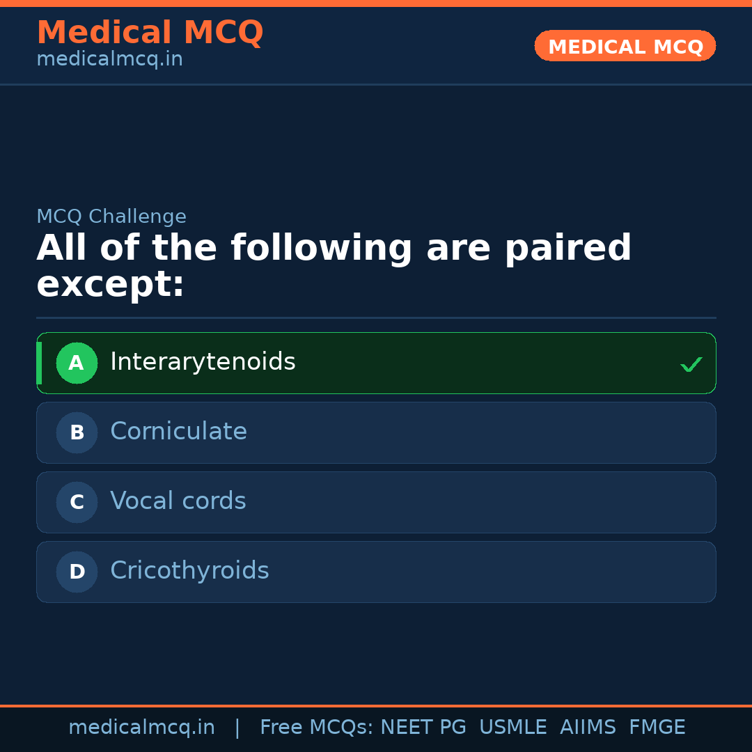 MCQ share card