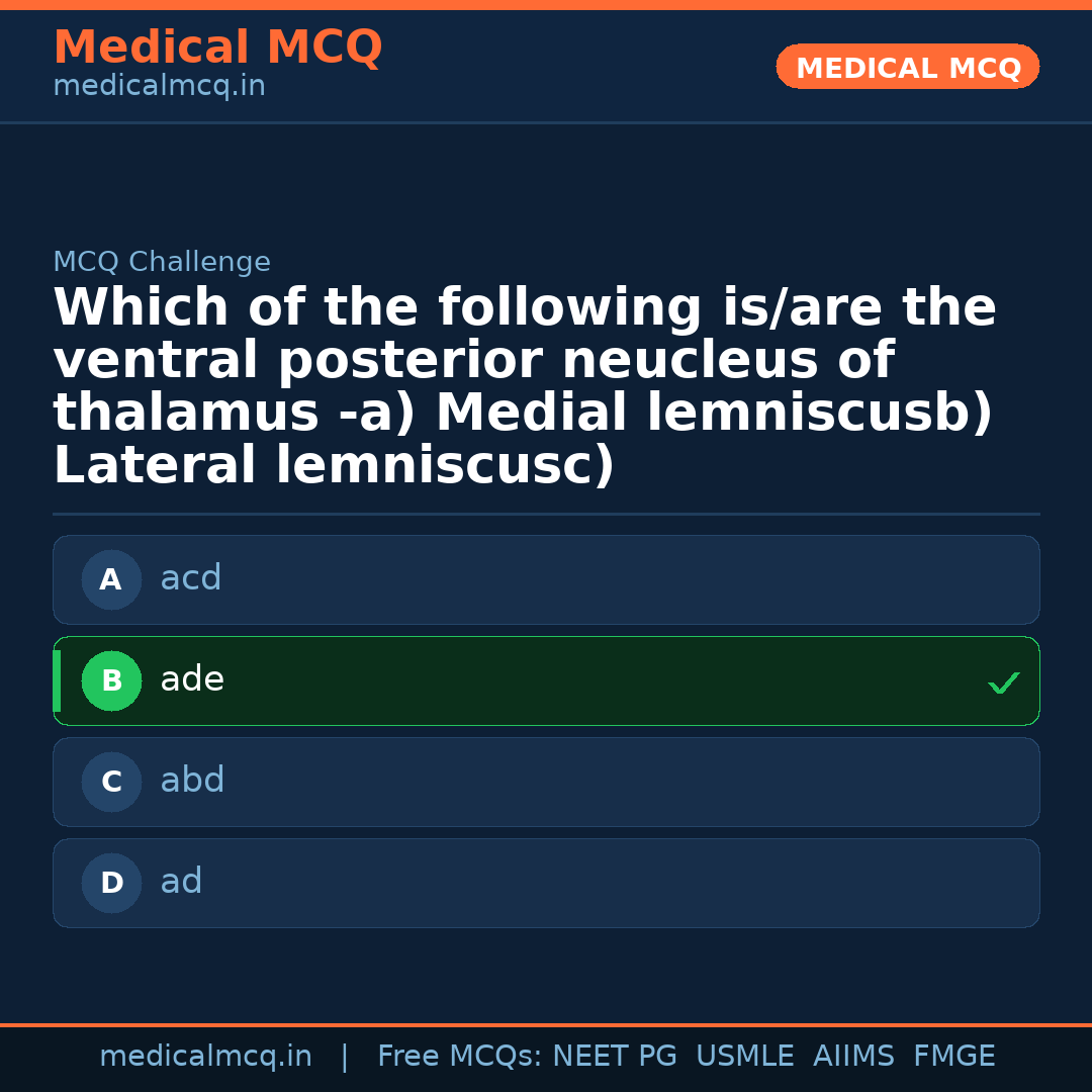 MCQ share card