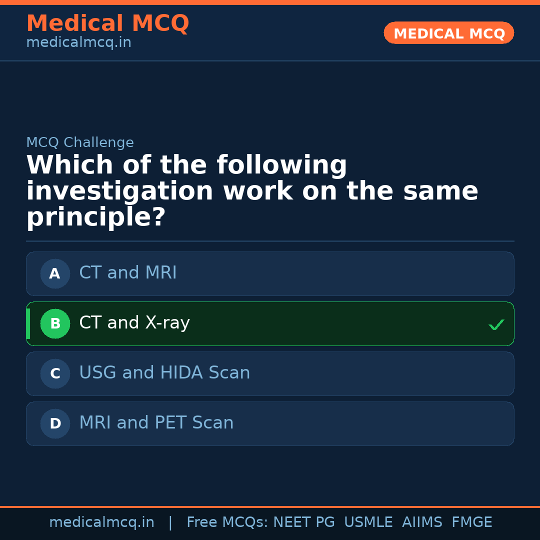 MCQ share card