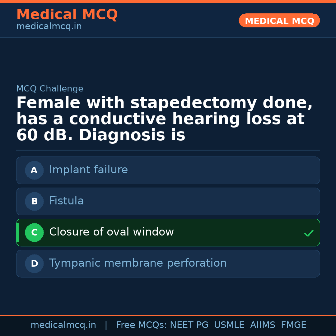 MCQ share card