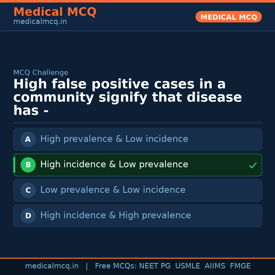 MCQ share card