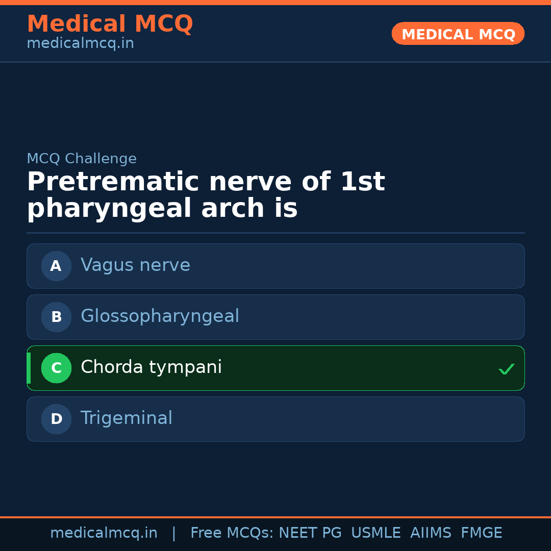 MCQ share card