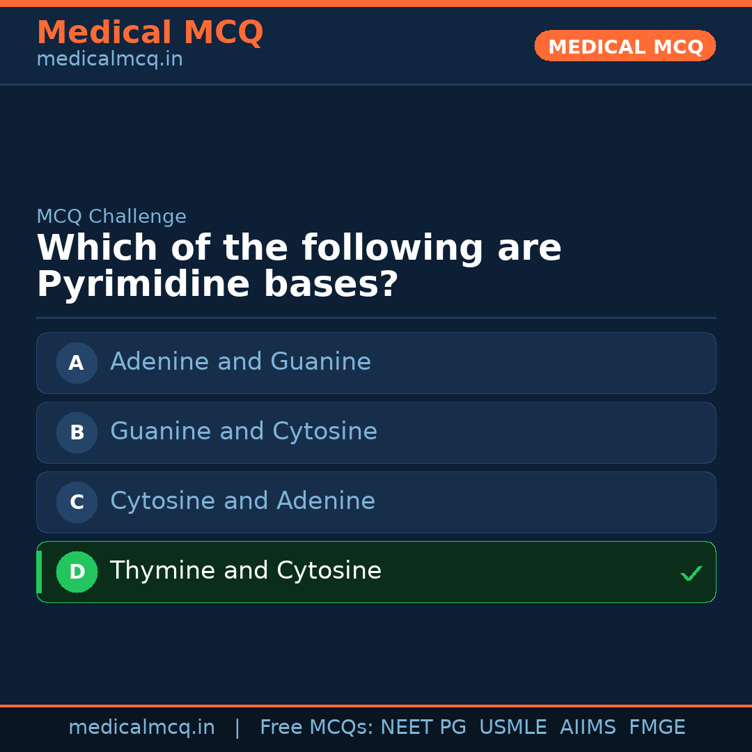 MCQ share card