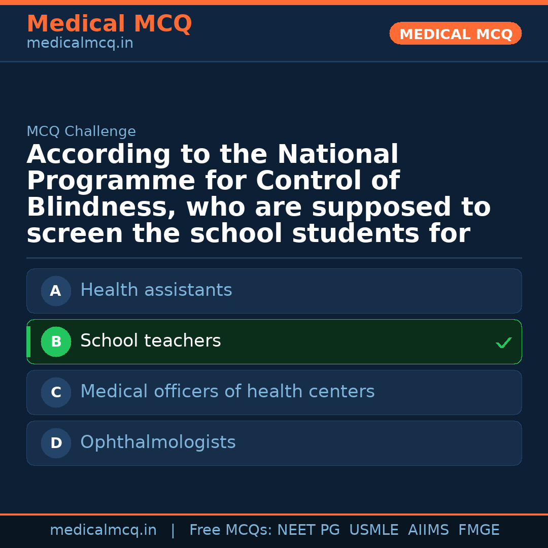 MCQ share card