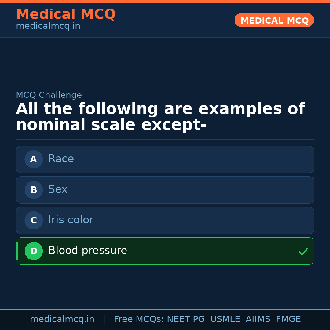 MCQ share card