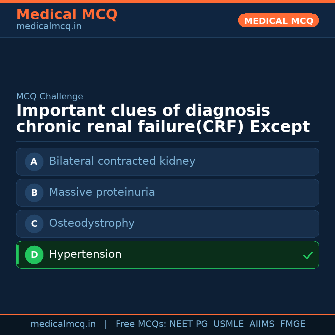 MCQ share card