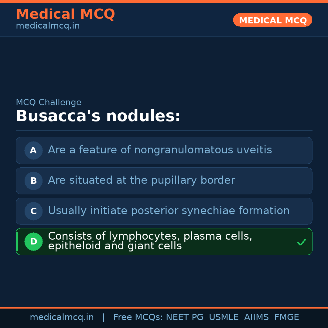 MCQ share card