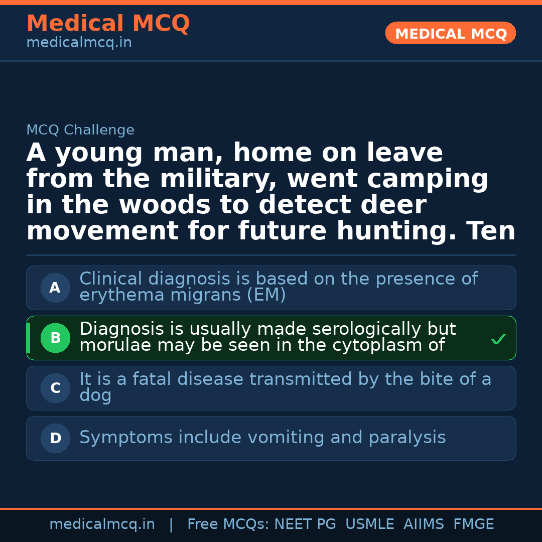 MCQ share card