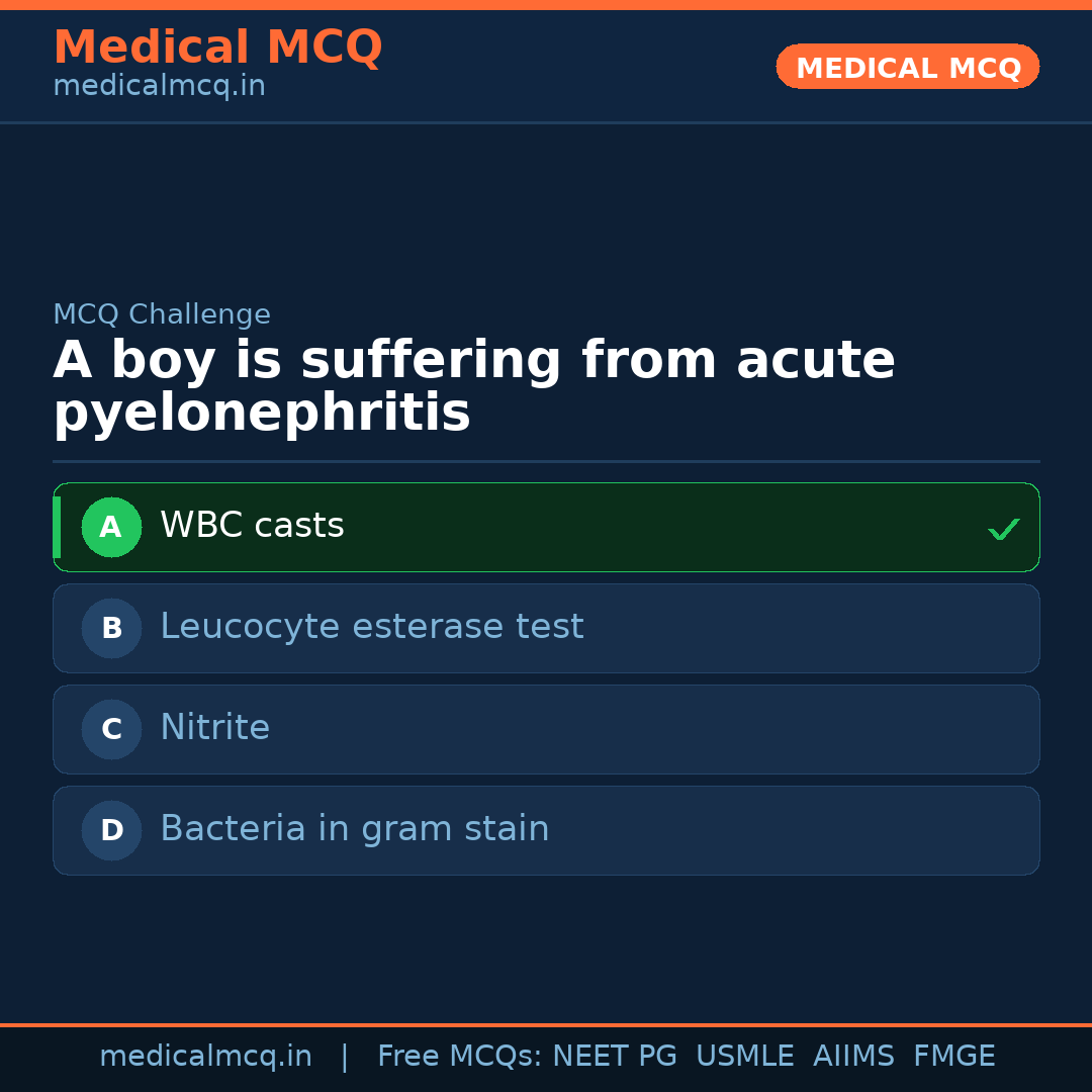 MCQ share card