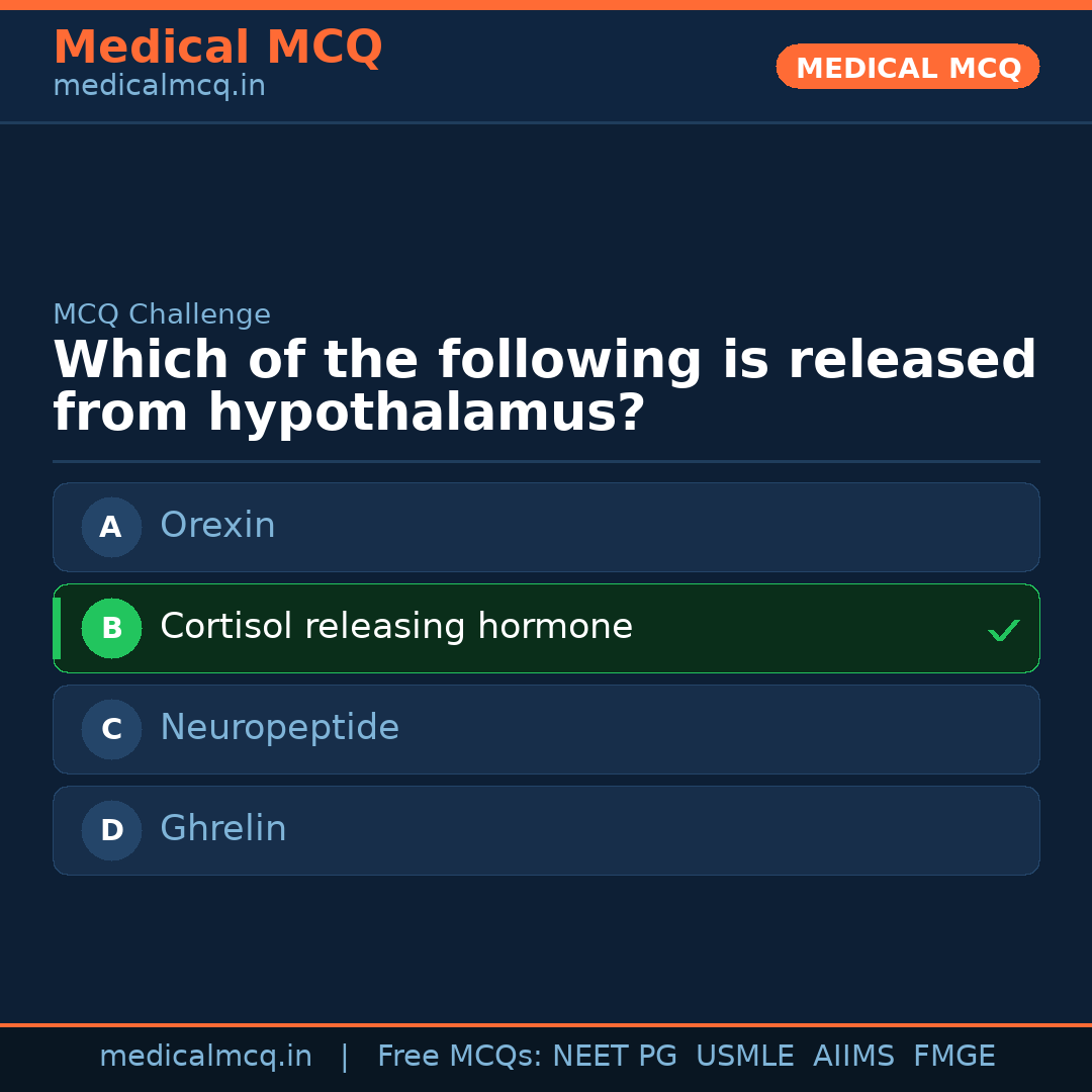 MCQ share card