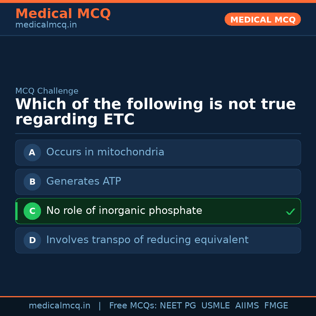 MCQ share card