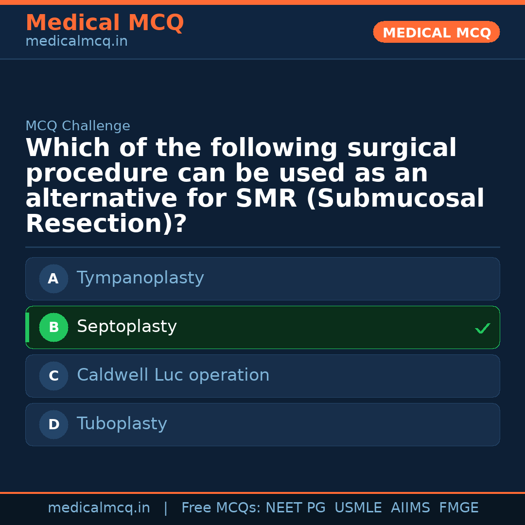 MCQ share card