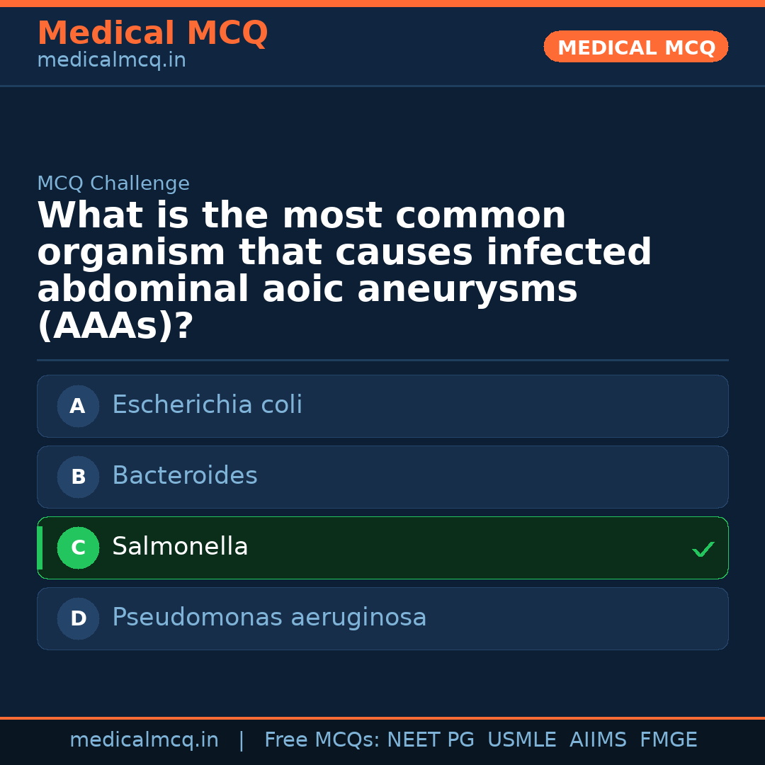 MCQ share card