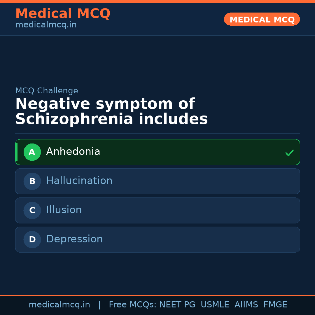 MCQ share card