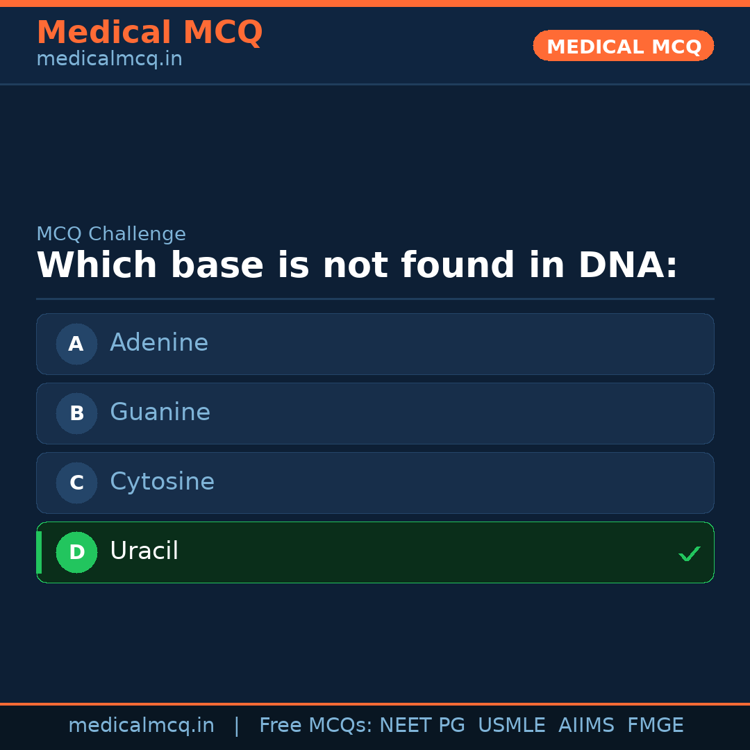 MCQ share card