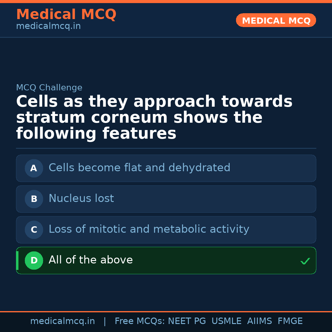 MCQ share card