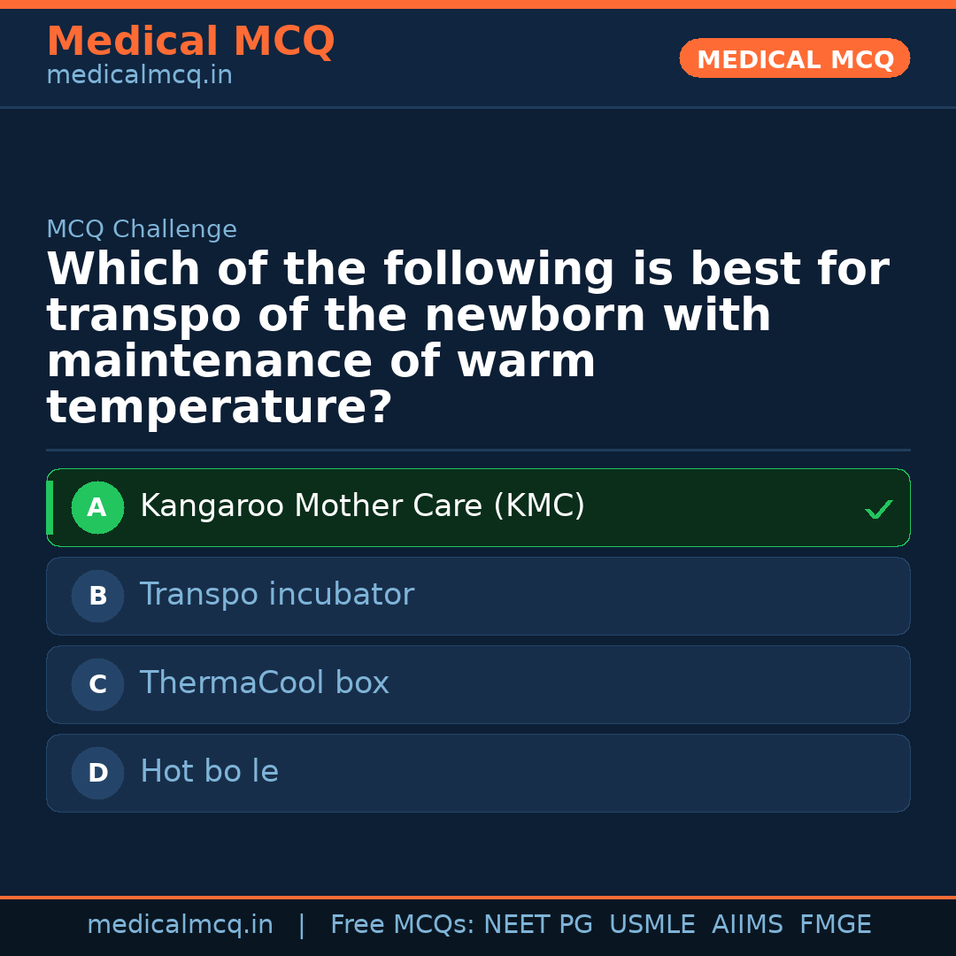 MCQ share card