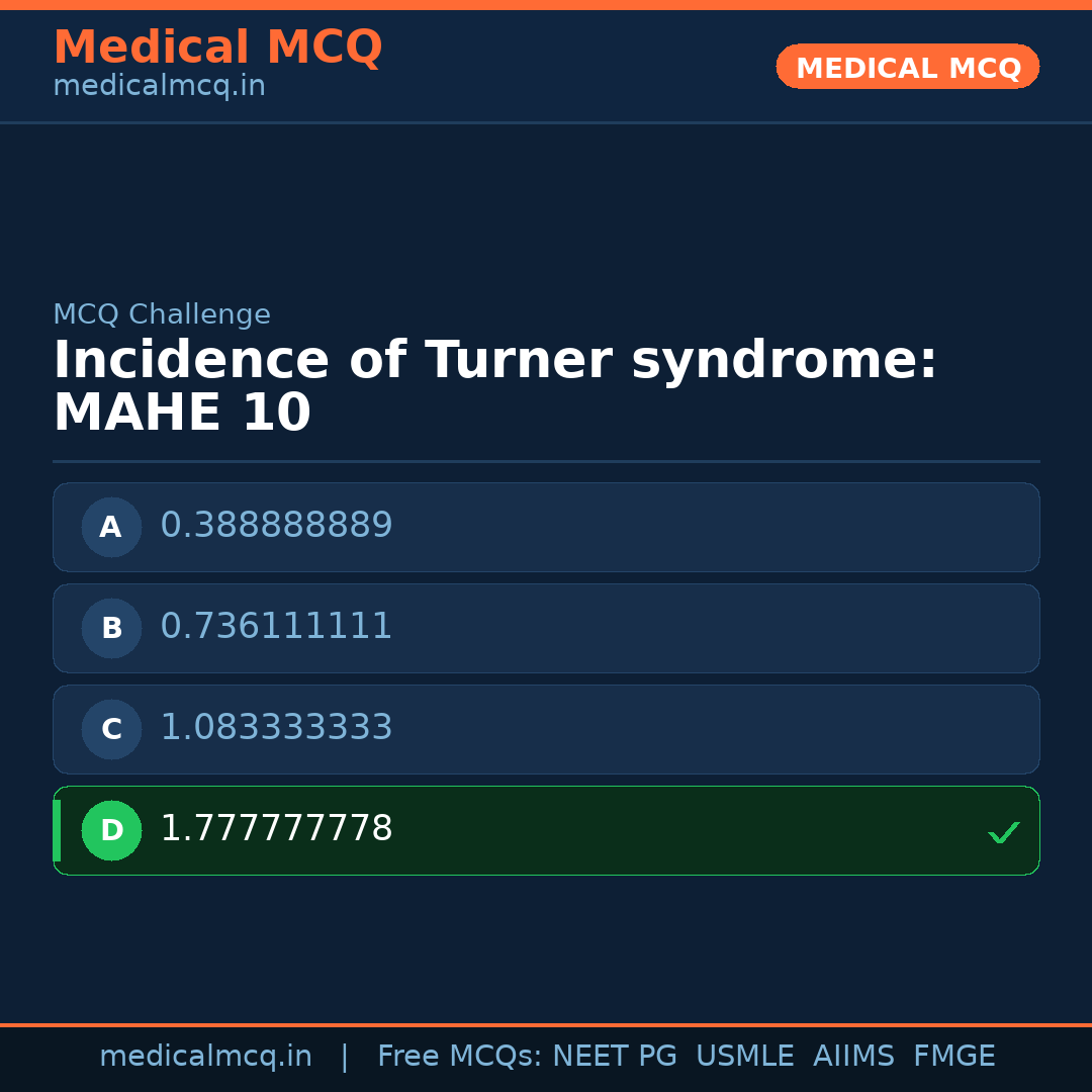 MCQ share card