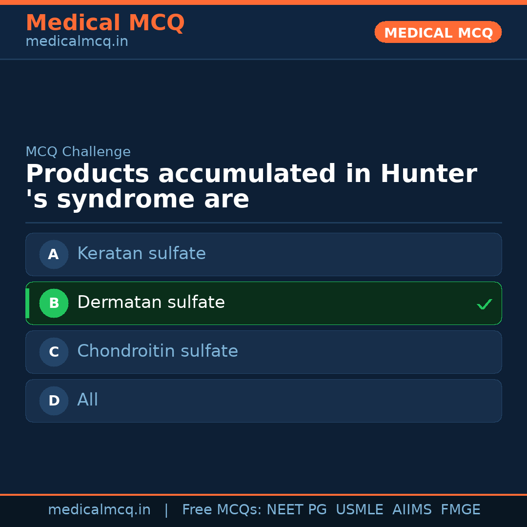 MCQ share card