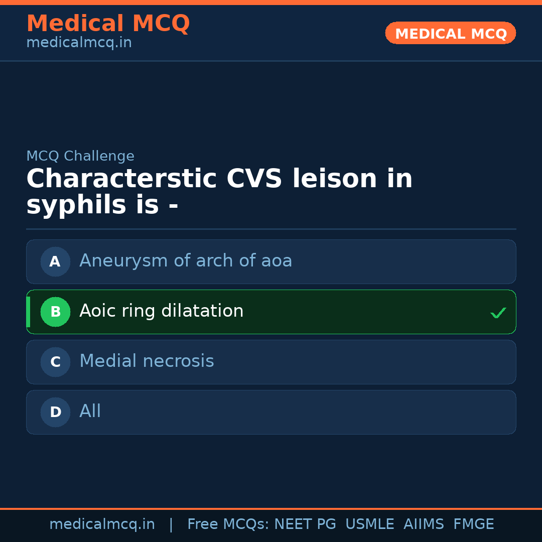 MCQ share card