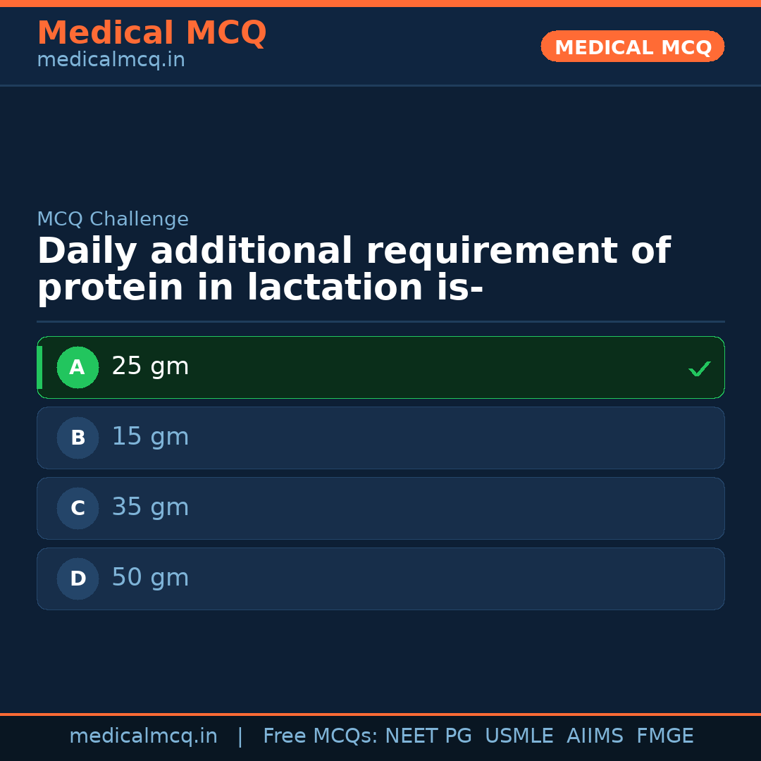MCQ share card