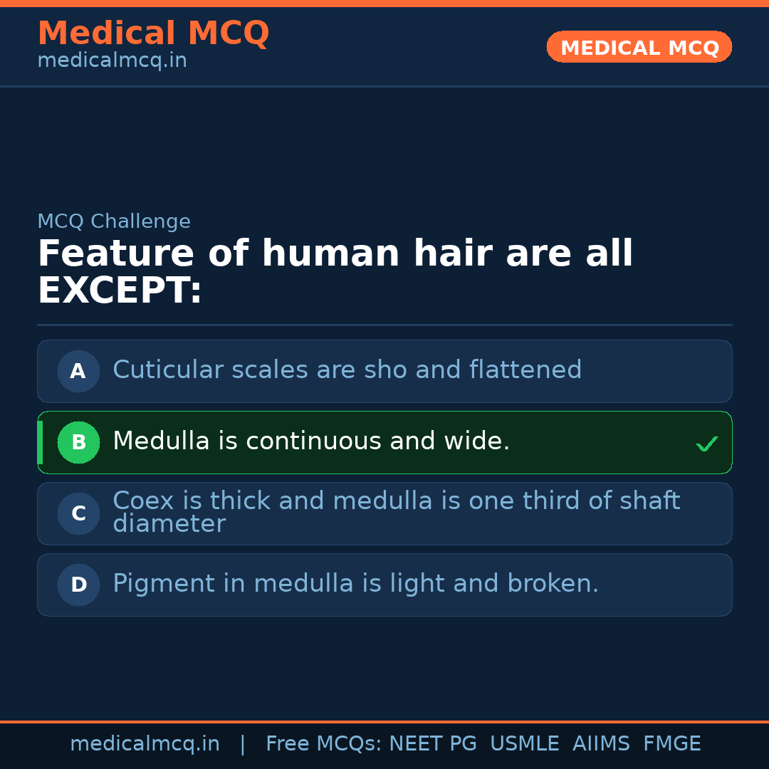 MCQ share card