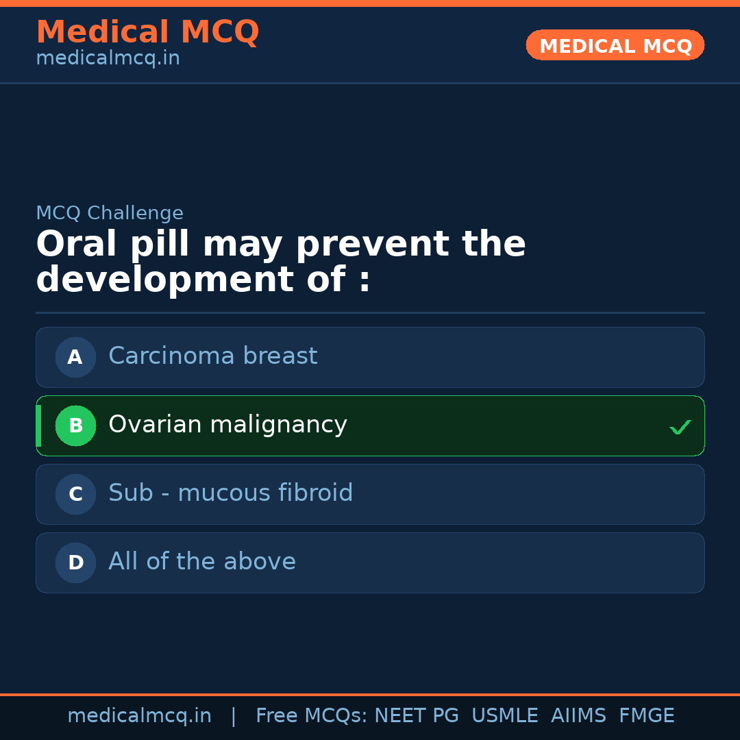 MCQ share card