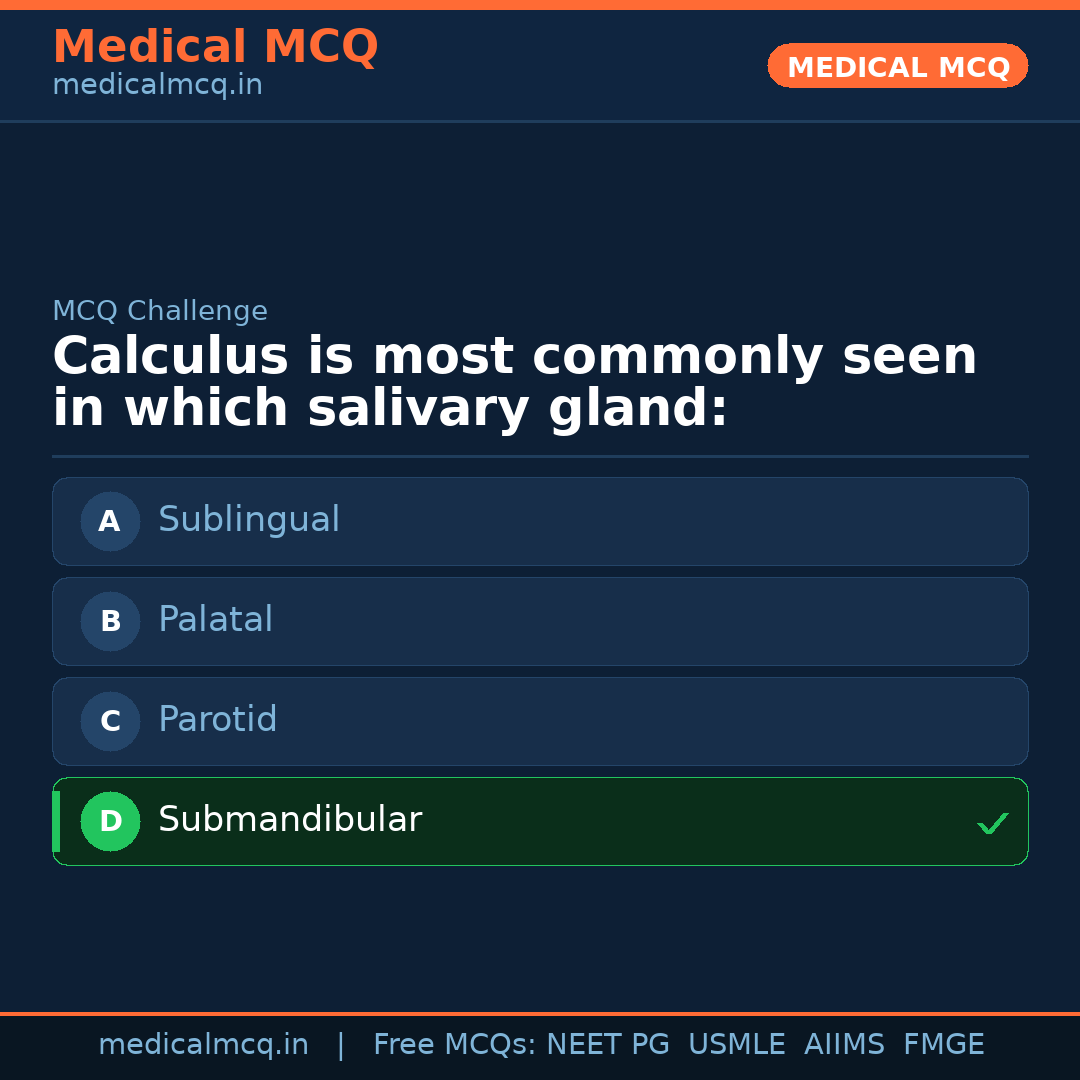 MCQ share card