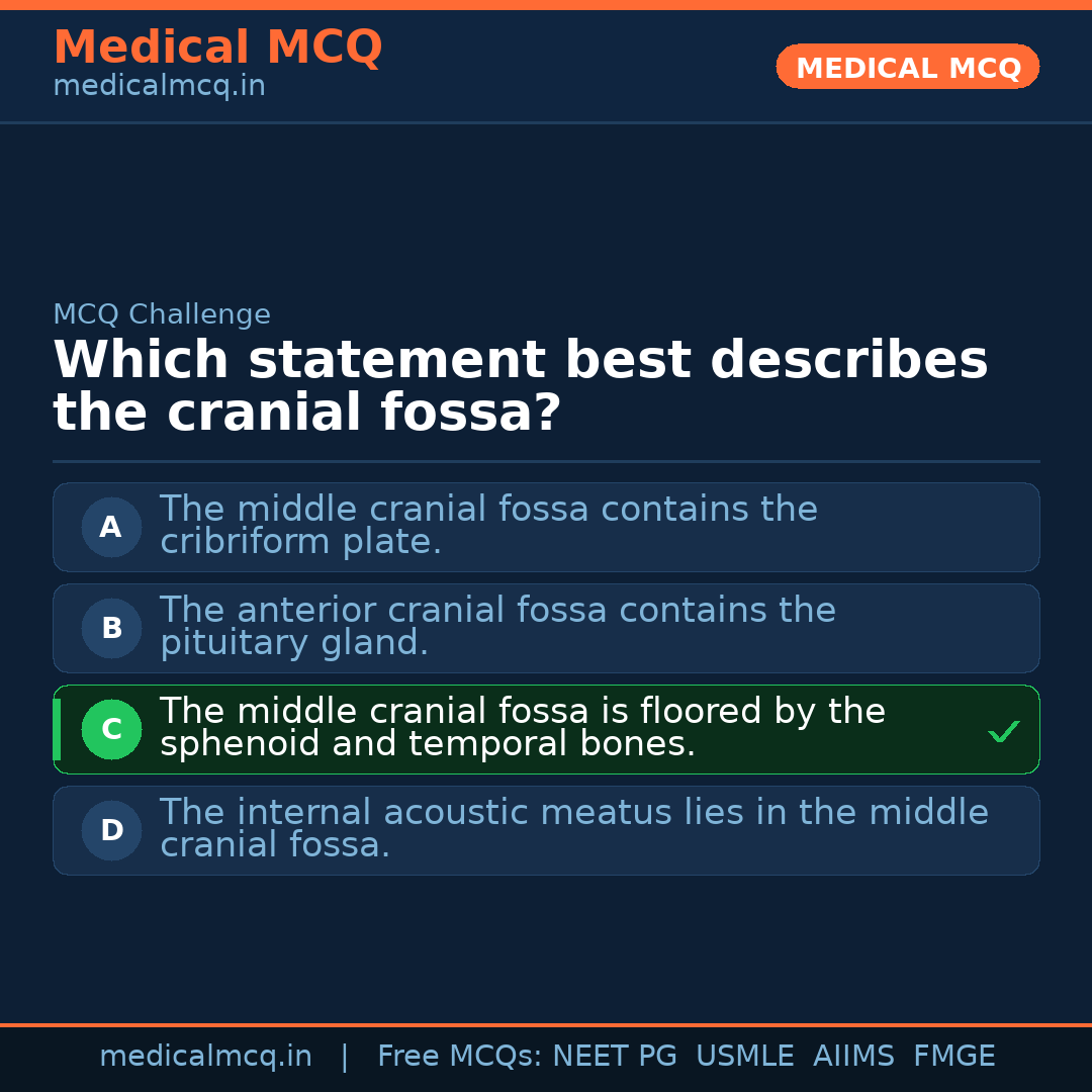 MCQ share card