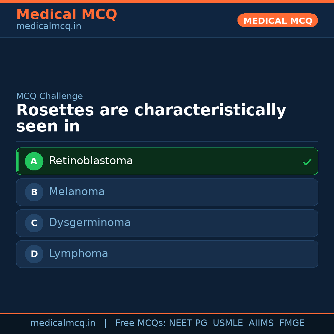 MCQ share card