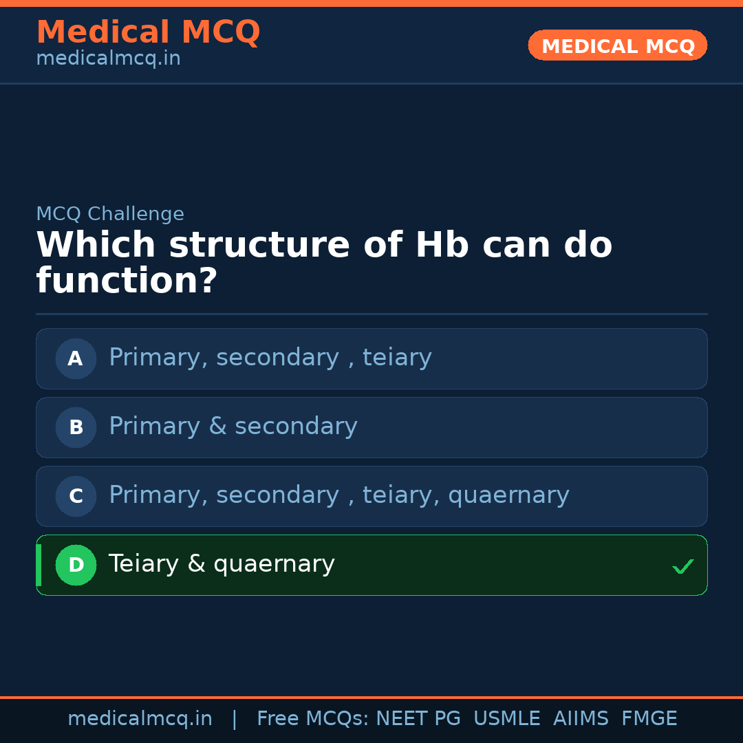 MCQ share card