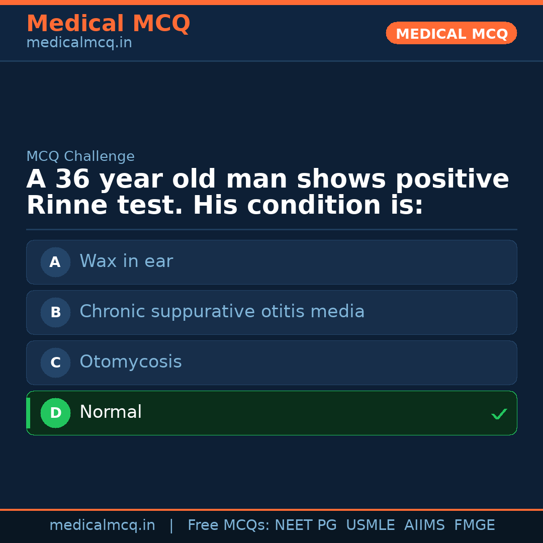 MCQ share card