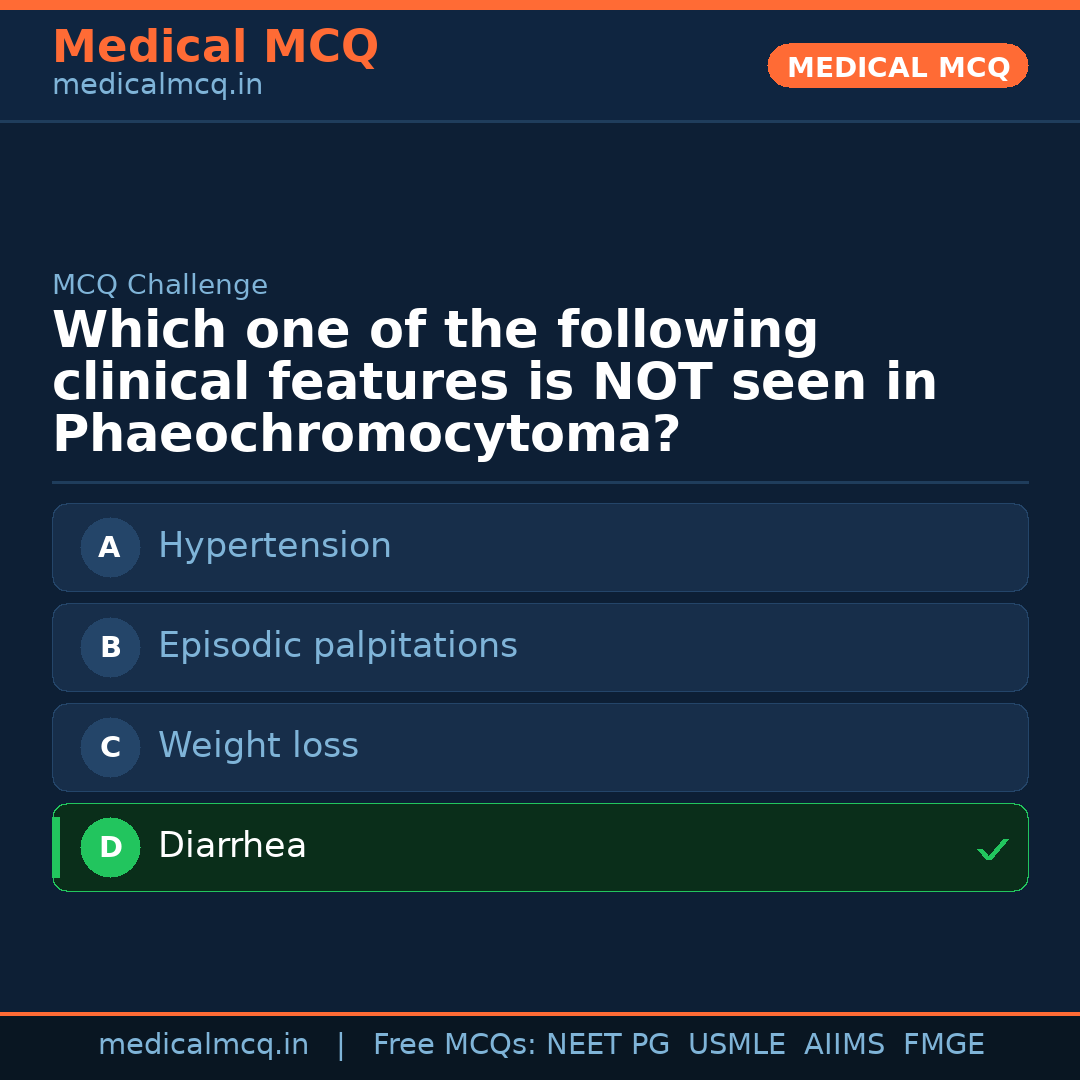 MCQ share card