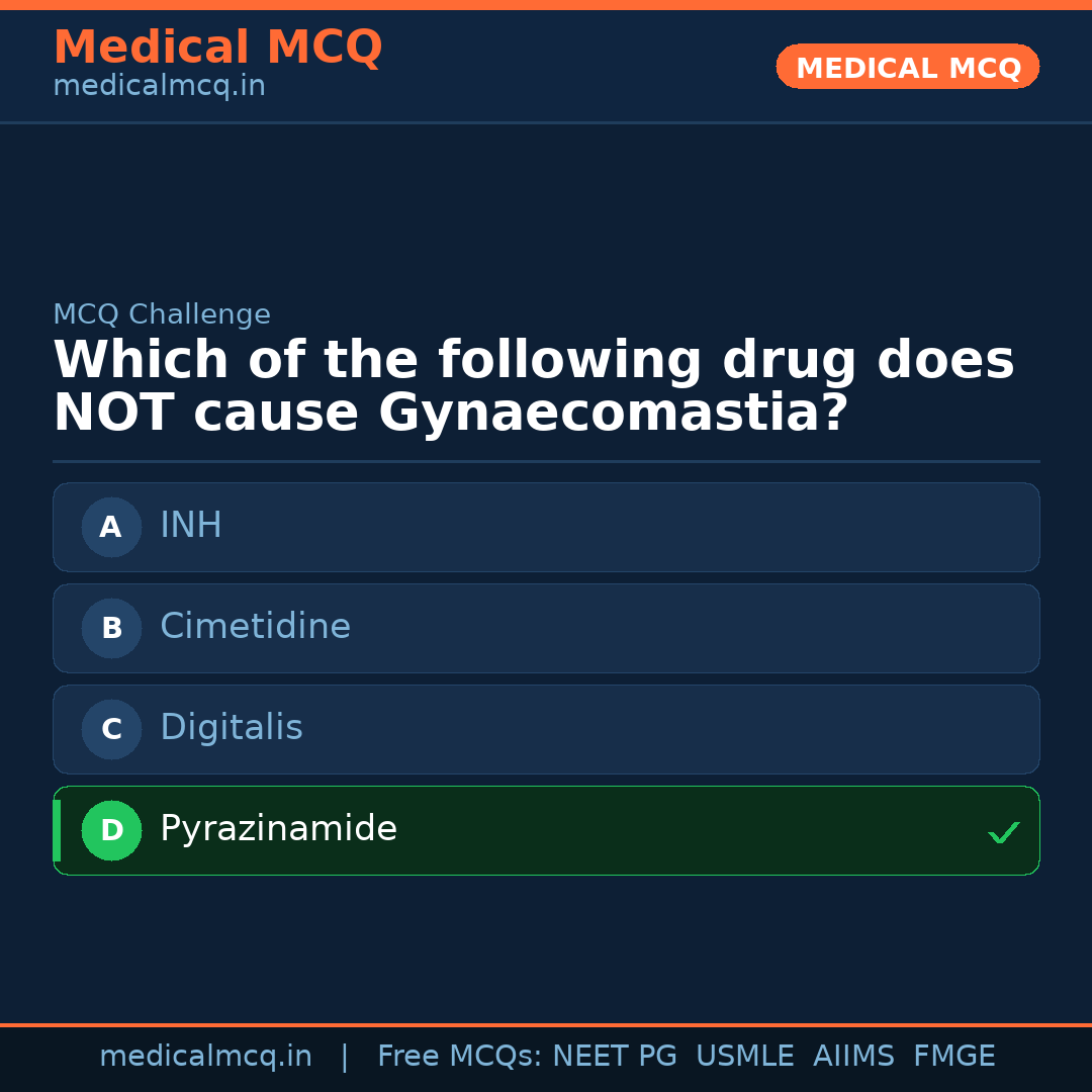 MCQ share card