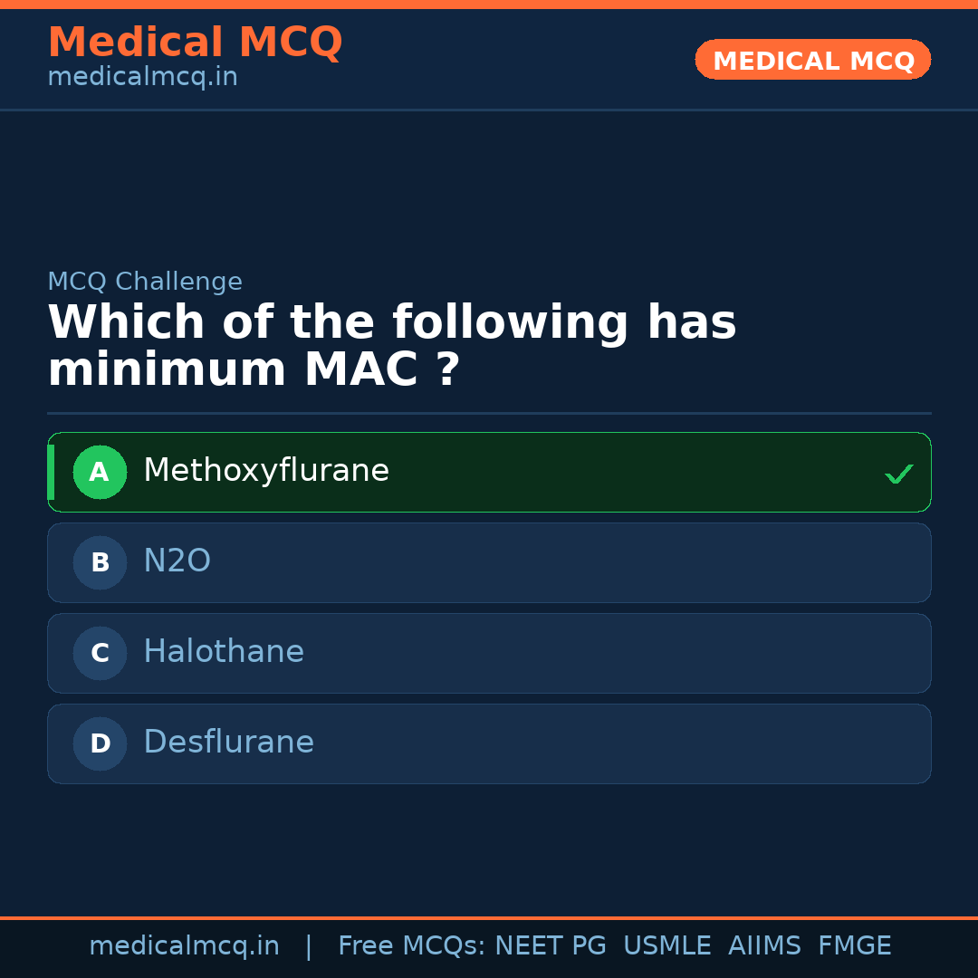MCQ share card