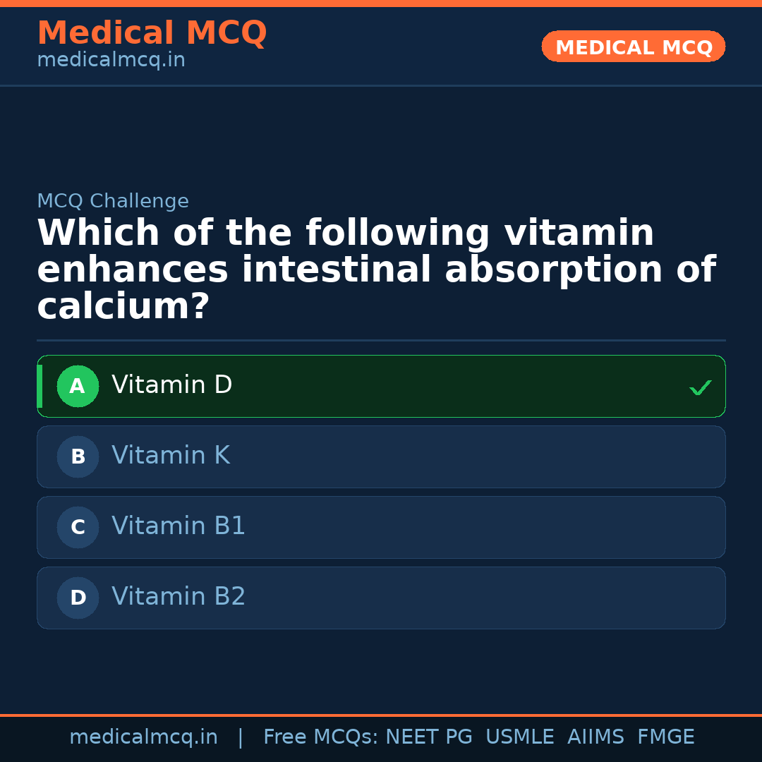 MCQ share card