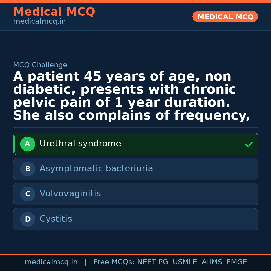 MCQ share card