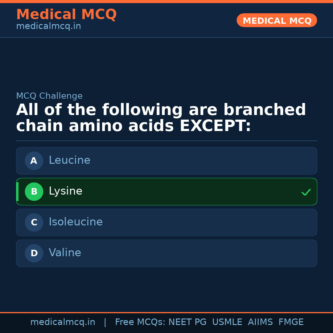 MCQ share card