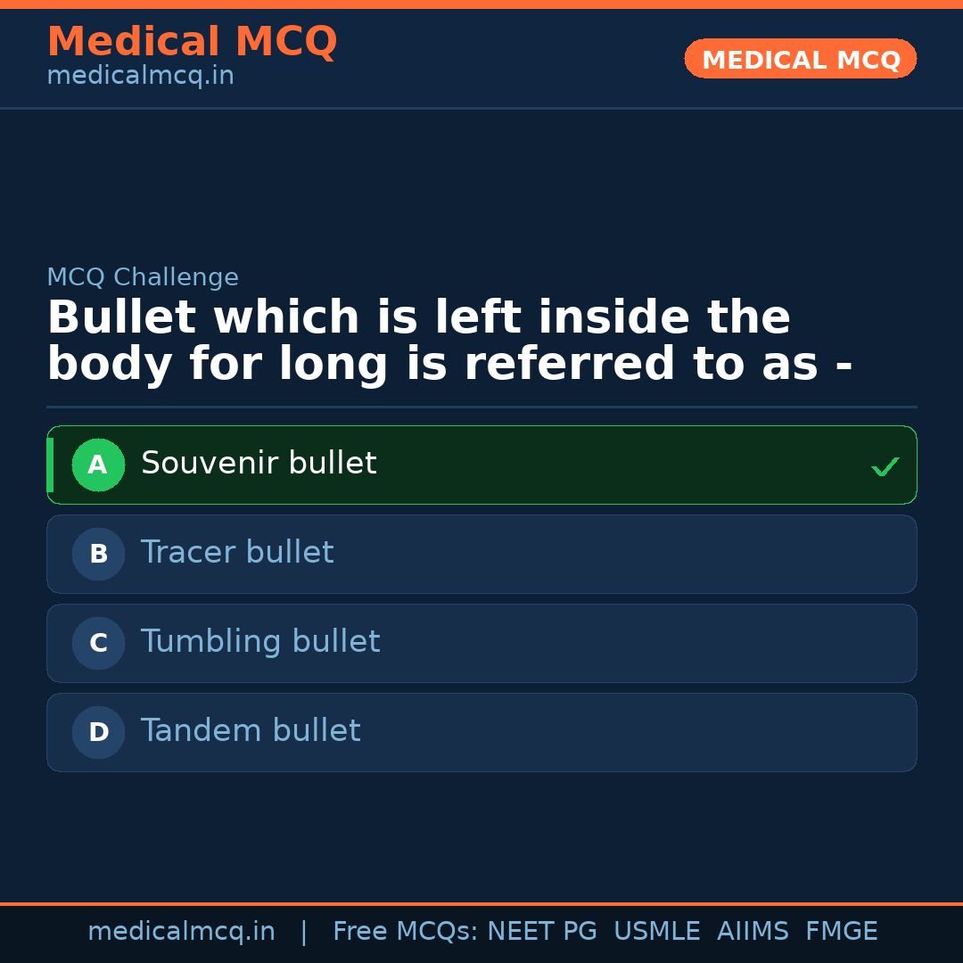 MCQ share card