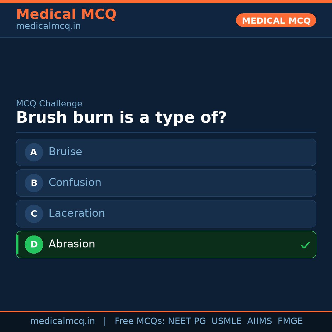 MCQ share card