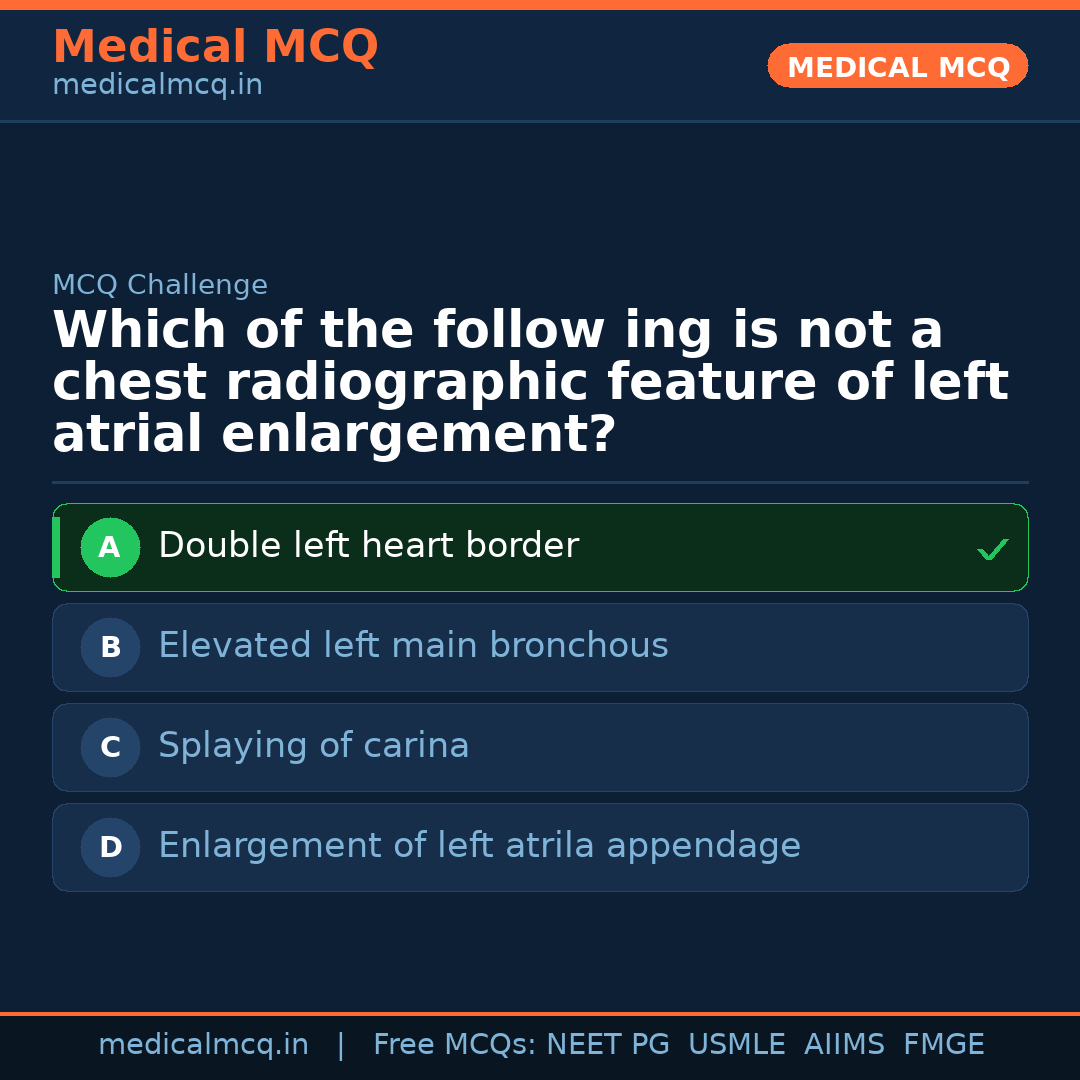 MCQ share card