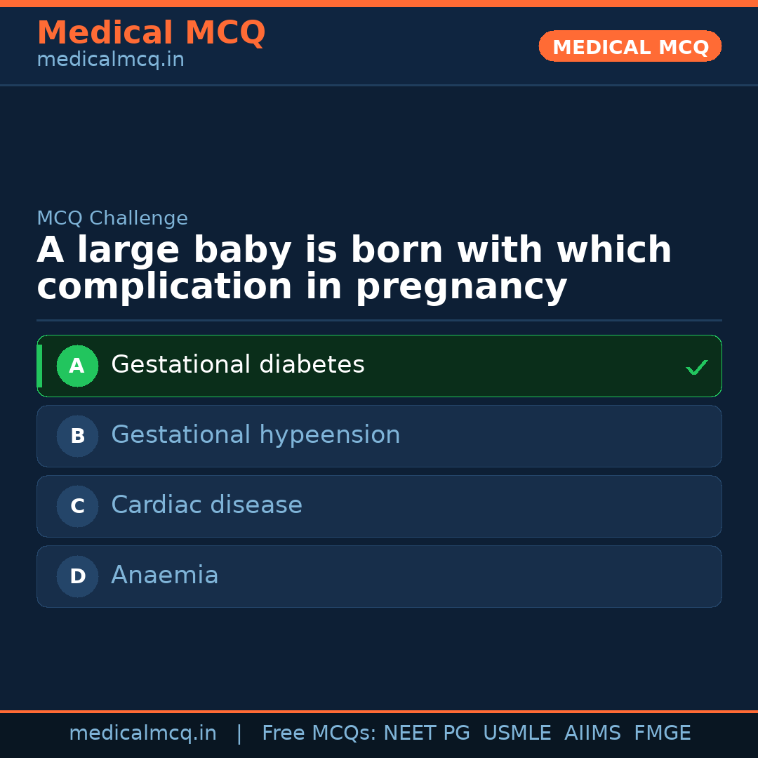 MCQ share card