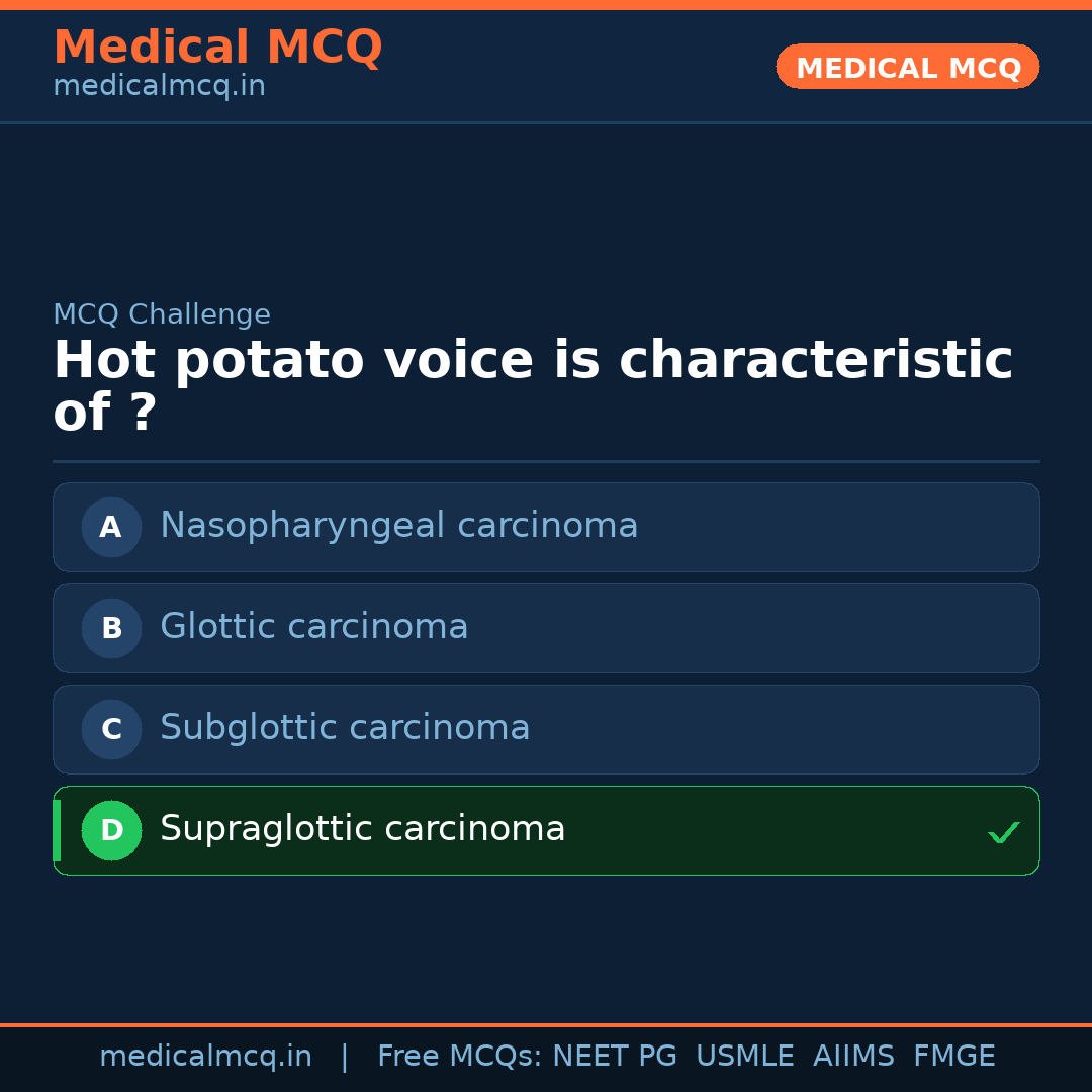 MCQ share card