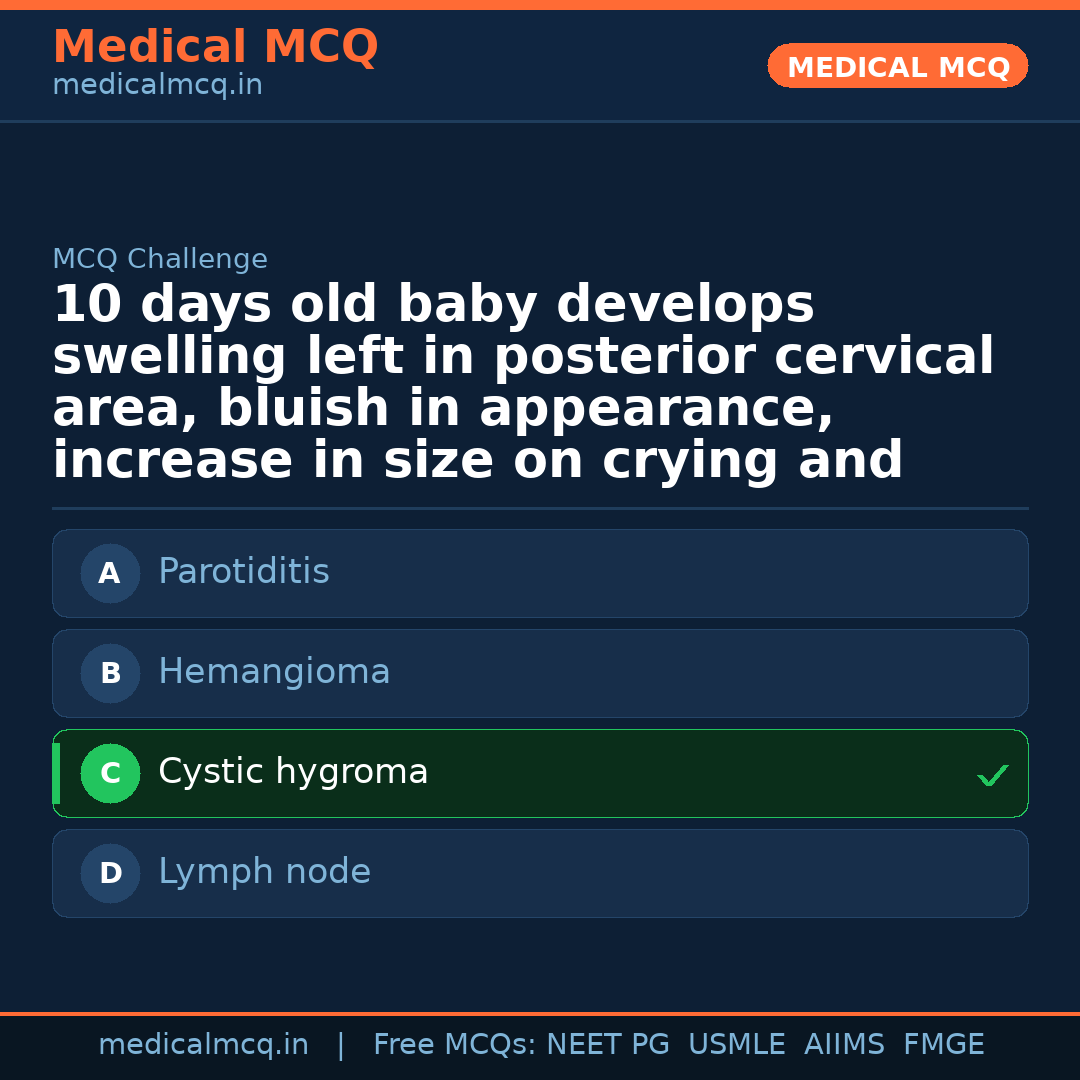 MCQ share card